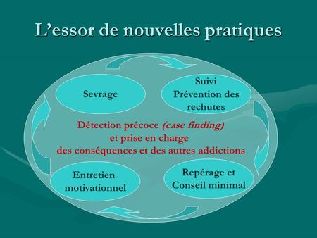 L’essor de nouvelles pratiques