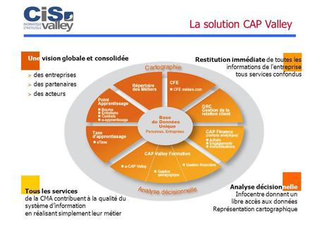 La solution CAP Valley Une vision globale et consolidée
