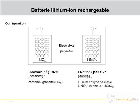 Batterie lithium-ion rechargeable