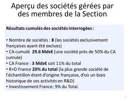 1 Résultats cumulés des sociétés interrogées : Nombre de sociétés : 8 (les sociétés exclusivement françaises ayant été exclues) CA cumulé 29.6 Mds (une.