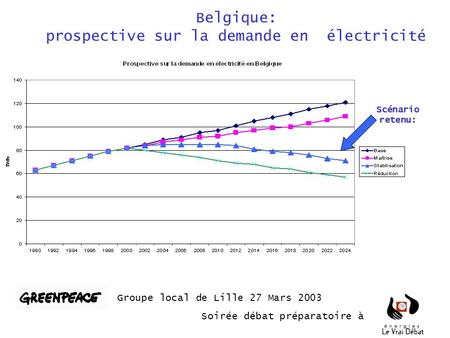 Belgique: prospective sur la demande en électricité Groupe local de Lille 27 Mars 2003 Soirée débat préparatoire à Scénario retenu: