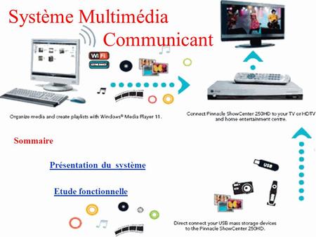 Système Multimédia Communicant