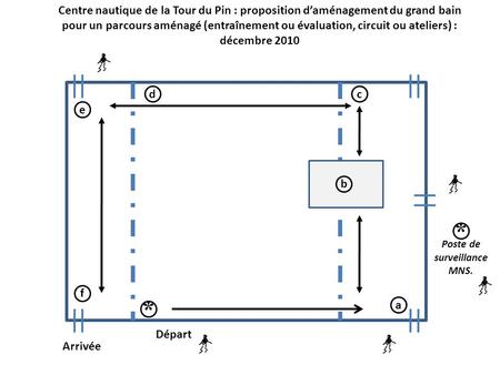 A Centre nautique de la Tour du Pin : proposition daménagement du grand bain pour un parcours aménagé (entraînement ou évaluation, circuit ou ateliers)