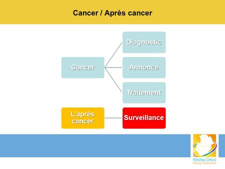 Cancer / Après cancer Cancer Diagnostic Annonce Traitement