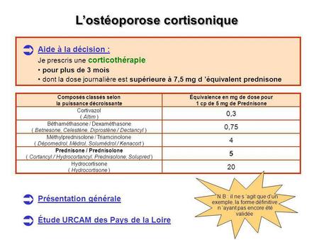 L’ostéoporose cortisonique