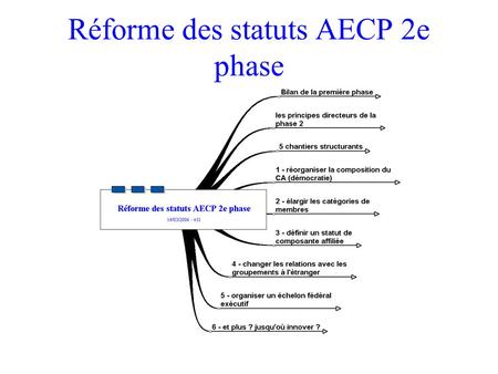 Réforme des statuts AECP 2e phase