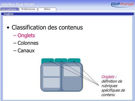 Interface Esup-Portail Onglets Classification des contenus –Onglets –Colonnes –Canaux Onglets : définition de rubriques spécifiques de contenu Les contenusPréférencesSkins.