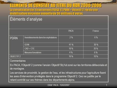 ELEMENTS DE CONSTAT AU TITRE DU RDR 2000-2006 La consolidation des financements FEOGA-G (PDRN + Objectif 2) révèle une mobilisation moyenne annuelle de.