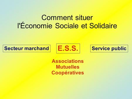 Comment situer l'Économie Sociale et Solidaire E.S.S. Service public Associations Mutuelles Coopératives Secteur marchand.