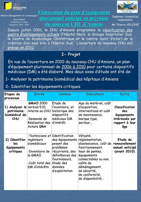 Depuis juillet 2001, le CHU d’Amiens programme la réunification des quatre établissements actuels (l’hôpital Nord, le Groupe hospitalier Sud, le Centre.