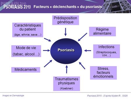Facteurs « déclenchants » du psoriasis