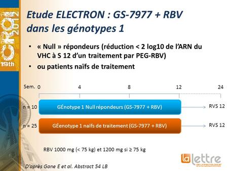 Etude ELECTRON : GS RBV dans les génotypes 1