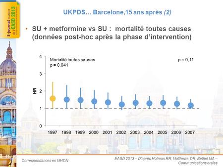 Correspondances en MHDN UKPDS… Barcelone, 15 ans après (1) 1 re présentation UKPDS : Barcelone 1998 –Surmortalité observée dans le groupe sulfamides (SU)