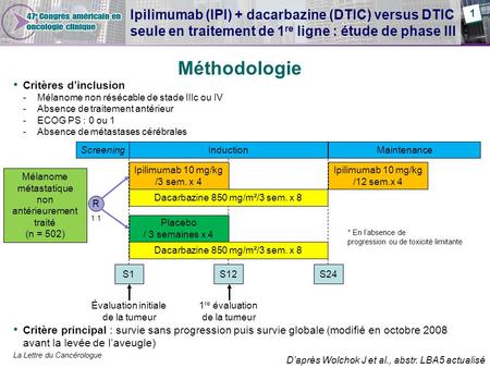 Ipilimumab (IPI) + dacarbazine (DTIC) versus DTIC seule en traitement de 1re ligne : étude de phase III 1 Méthodologie Critères d’inclusion Mélanome non.