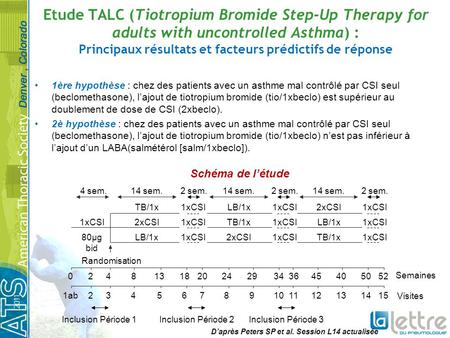 Etude TALC (Tiotropium Bromide Step-Up Therapy for adults with uncontrolled Asthma) : Principaux résultats et facteurs prédictifs de réponse 1ère hypothèse.