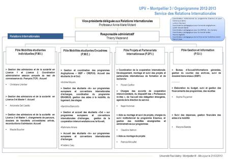 UPV – Montpellier 3 / Organigramme