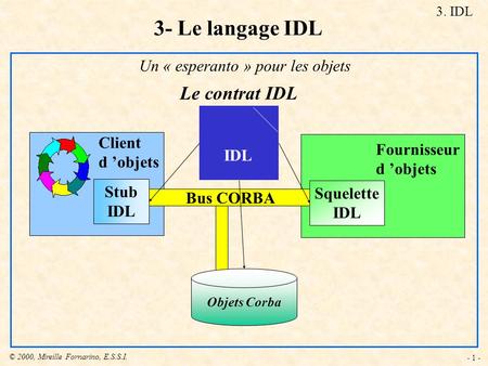 3- Le langage IDL Le contrat IDL Un « esperanto » pour les objets