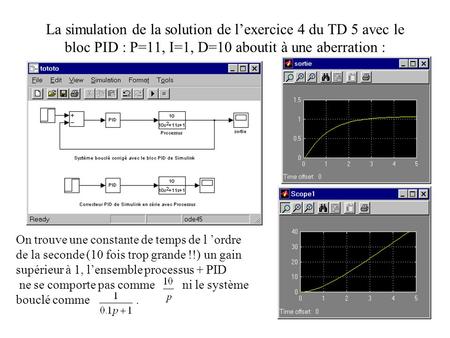 La simulation de la solution de l’exercice 4 du TD 5 avec le bloc PID : P=11, I=1, D=10 aboutit à une aberration : On trouve une constante de temps de.