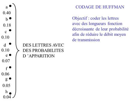 a CODAGE DE HUFFMAN 0.40 Objectif : coder les lettres