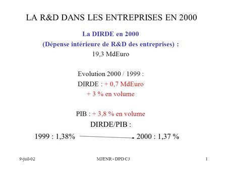 9-juil-02MJENR - DPD C31 LA R&D DANS LES ENTREPRISES EN 2000 La DIRDE en 2000 (Dépense intérieure de R&D des entreprises) : 19,3 MdEuro Evolution 2000.