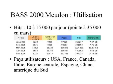BASS 2000 Meudon : Utilisation Hits : 10 à 15 000 par jour (pointe à 35 000 en mars) Pays utilisateurs : USA, France, Canada, Italie, Europe centrale,