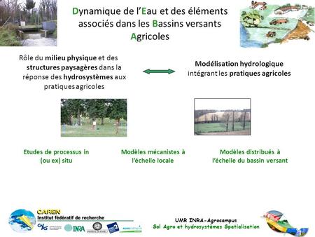Dynamique de l’Eau et des éléments associés dans les Bassins versants Agricoles Rôle du milieu physique et des structures paysagères dans la réponse des.