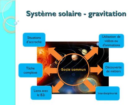 Système solaire - gravitation