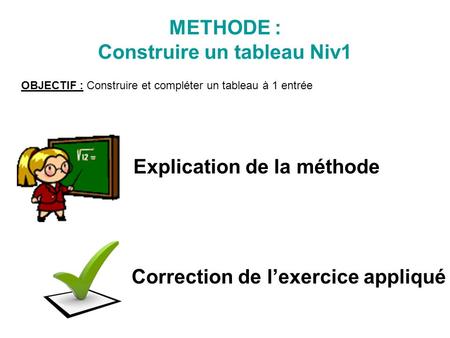 Explication de la méthode Correction de lexercice appliqué METHODE : Construire un tableau Niv1 OBJECTIF : Construire et compléter un tableau à 1 entrée.