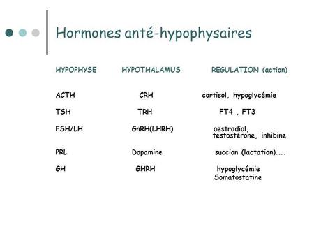 Hormones anté-hypophysaires