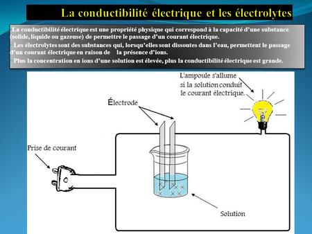 La conductibilité électrique et les électrolytes