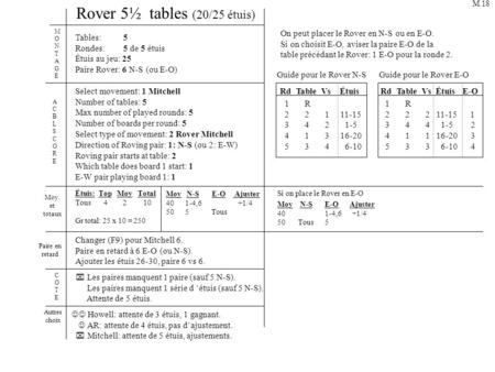 Rover 5½ tables (20/25 étuis) Tables: 5 Rondes: 5 de 5 étuis Étuis au jeu: 25 Paire Rover: 6 N-S (ou E-O) Select movement: 1 Mitchell Number of tables: