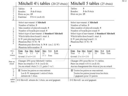 Mitchell 4 ½ tables (20/25 étuis) Mitchell 5 tables (25 étuis) Tables: 5 Rondes: 5 de 5 étuis Étuis au jeu: 25 Fantôme: 5 N-S (ou E-O) Select movement:
