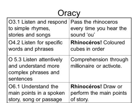 Oracy O3.1 Listen and respond to simple rhymes, stories and songs Pass the rhinoceros every time you hear the sound ou O4.2 Listen for specific words and.