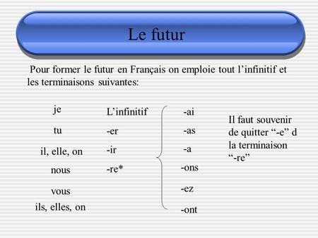 Le futur Pour former le futur en Français on emploie tout l’infinitif et les terminaisons suivantes: je L’infinitif -er -ir -re* -ai Il faut souvenir de.