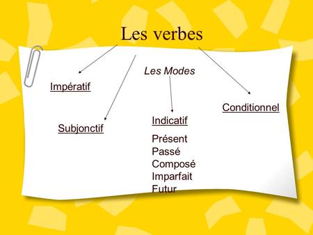 Les verbes Les Modes Impératif Conditionnel Indicatif Subjonctif