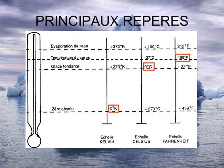 PRINCIPAUX REPERES 100°FTempérature du corps37°C.