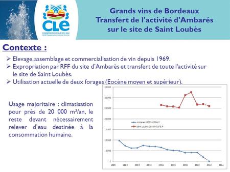 Contexte : Grands vins de Bordeaux Transfert de l'activité d'Ambarés sur le site de Saint Loubès Contexte : Elevage, assemblage et commercialisation de.