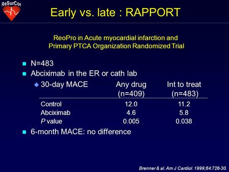 N N=483 n Abciximab in the ER or cath lab u 30-day MACEAny drug Int to treat (n=409) (n=483) Control12.011.2 Abciximab4.65.8 P value0.0050.038 n 6-month.