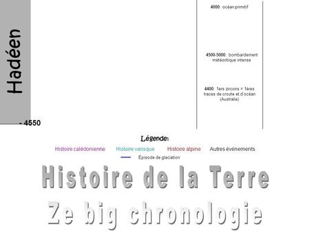 Hadéen Histoire de la Terre Ze big chronologie Légende: