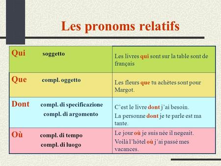 Les pronoms relatifs Qui soggetto Que compl. oggetto