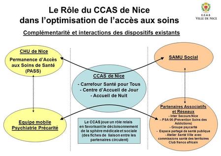 Le Rôle du CCAS de Nice dans l’optimisation de l’accès aux soins