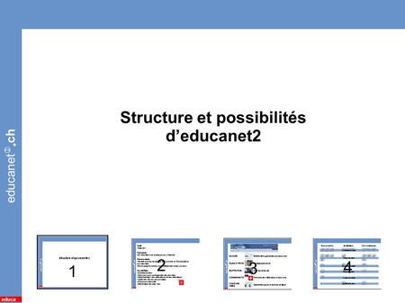 Structure et possibilités d’educanet2