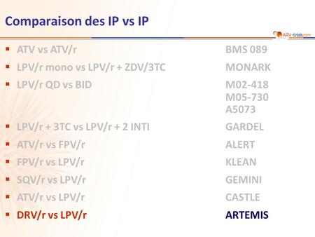 Comparaison des IP vs IP  ATV vs ATV/r BMS 089  LPV/r mono vs LPV/r + ZDV/3TCMONARK  LPV/r QD vs BIDM02-418 M05-730 A5073  LPV/r + 3TC vs LPV/r + 2.