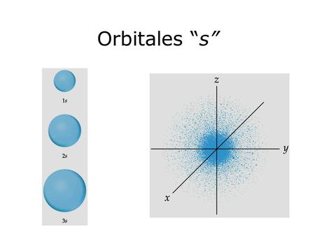 Orbitales “s” Figure: 06-16.