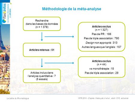 La Lettre du Rhumatologue SFR 2014 - D’après Mazouyès A et al., abstr. O16, actualisé Méthodologie de la méta-analyse Recherche dans les bases de données.