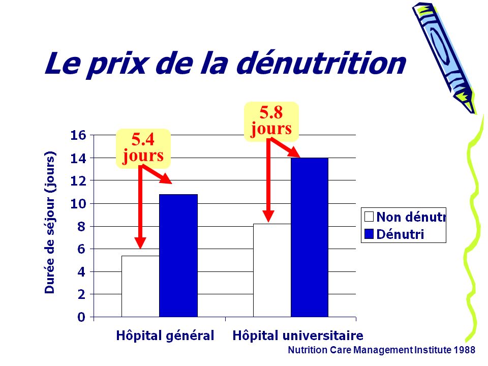 ligue contre le cancer hopital