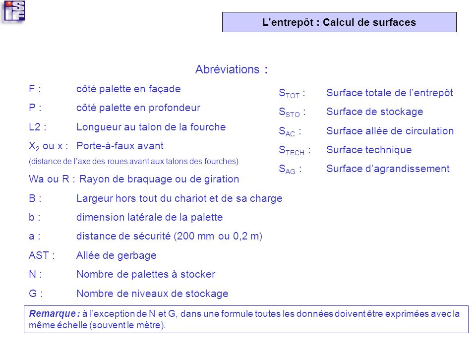 Calcul Distance De Sécurité. Distance De S Curit Insuffisante Perte De ...