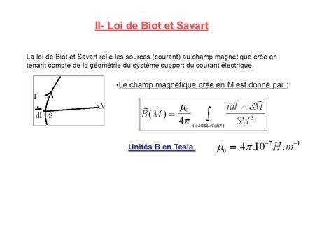 II- Loi de Biot et Savart