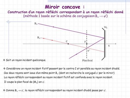 Miroir concave : Construction d’un rayon réfléchi correspondant à un rayon réfléchi donné (méthode 1 basée sur le schéma de conjugaison B  ’) B F.