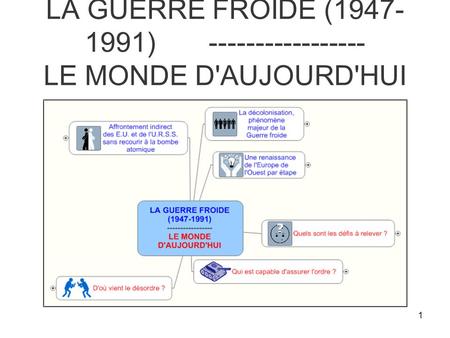 LA GUERRE FROIDE ( ) LE MONDE D'AUJOURD'HUI
